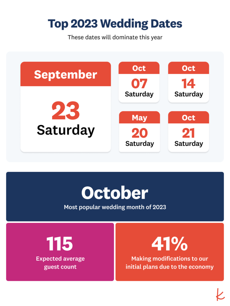 Real Wedding Study Infographic