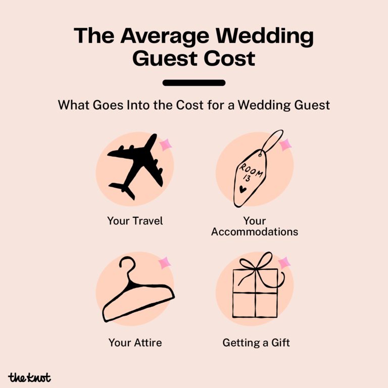 Average Wedding Guest Cost Factors
